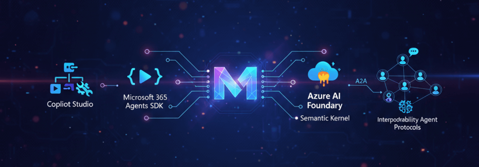 Building AI Agents with Microsoft Technologies banner